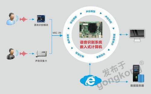 華北工控嵌入式計算機賦能智能客服系統，助力客戶需求即時響應與高效數據處理