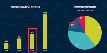 中國移動(dòng)電競(jìng)生態(tài)全景解讀 1.7億玩家與付費(fèi)潛力背后的產(chǎn)業(yè)機(jī)遇