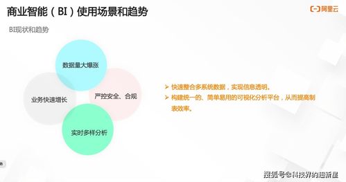持續(xù)定義 SaaS模式云數(shù)據(jù)倉庫與BI數(shù)據(jù)處理服務(wù)的演進(jìn)與融合