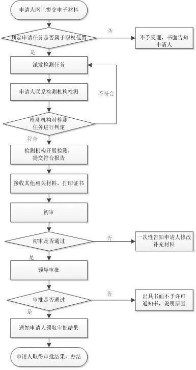 計(jì)算機(jī)信息系統(tǒng)安全專用產(chǎn)品銷售許可與云計(jì)算安全綜合防御產(chǎn)品在計(jì)算機(jī)系統(tǒng)服務(wù)中的融合應(yīng)用
