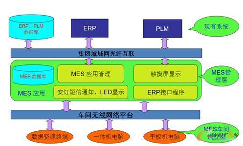 中車時代電動 以計算機系統服務為核心，全面打造新能源客車智能化工廠